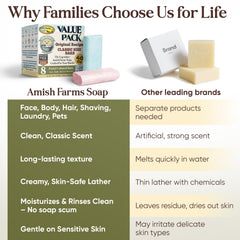 Cruelty-free vegan formula supports mindful self-care with Amish Farms.
