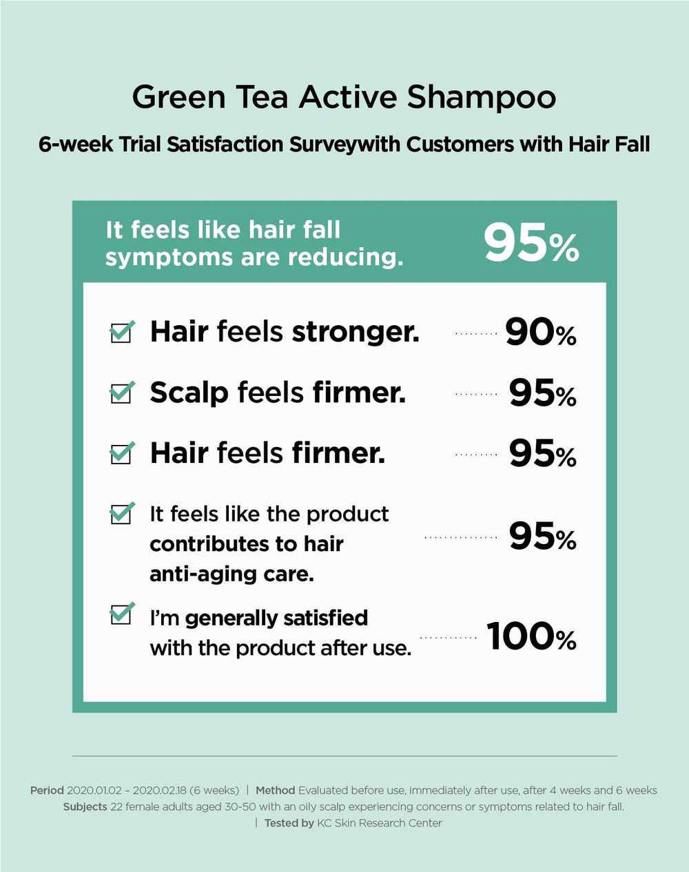 AMOS PROFESSIONAL Green Tea Active Shampoo salon-trust emblem reflects professional heritage