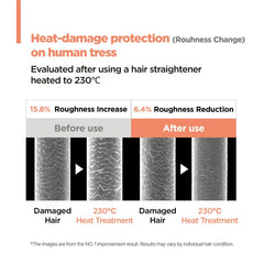 Hair protected during heat styling by AMOS PROFESSIONAL Repair Cica Protein Cream
