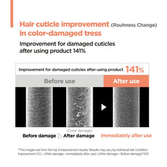 Rough cuticles coated for smoother ends by AMOS PROFESSIONAL cream