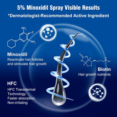 AMRWRIR Daily use routine with spray for consistent results