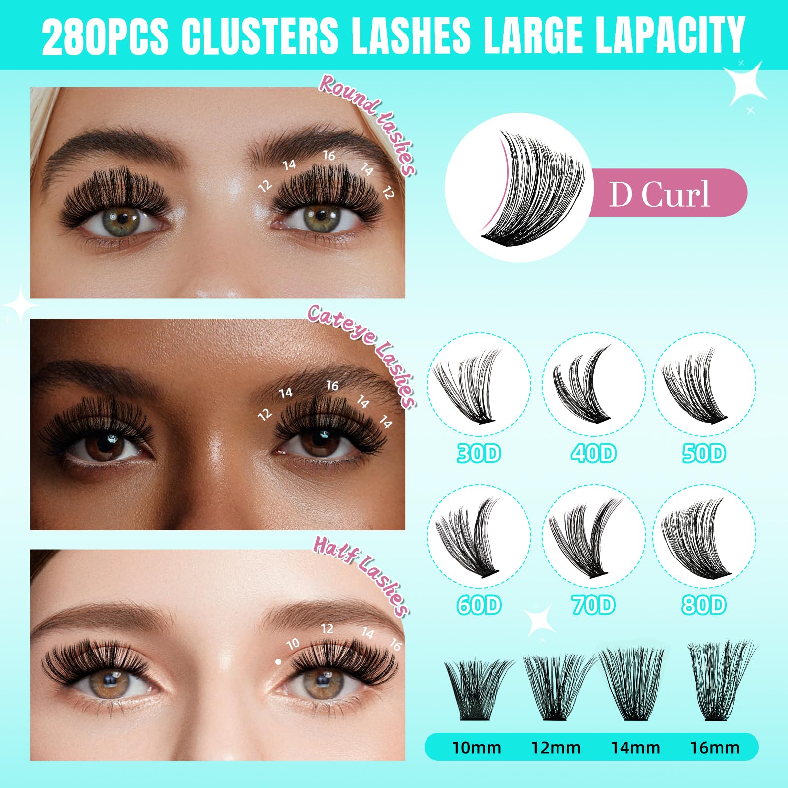 AMZGIRL model applying clusters demonstrating fast at-home use