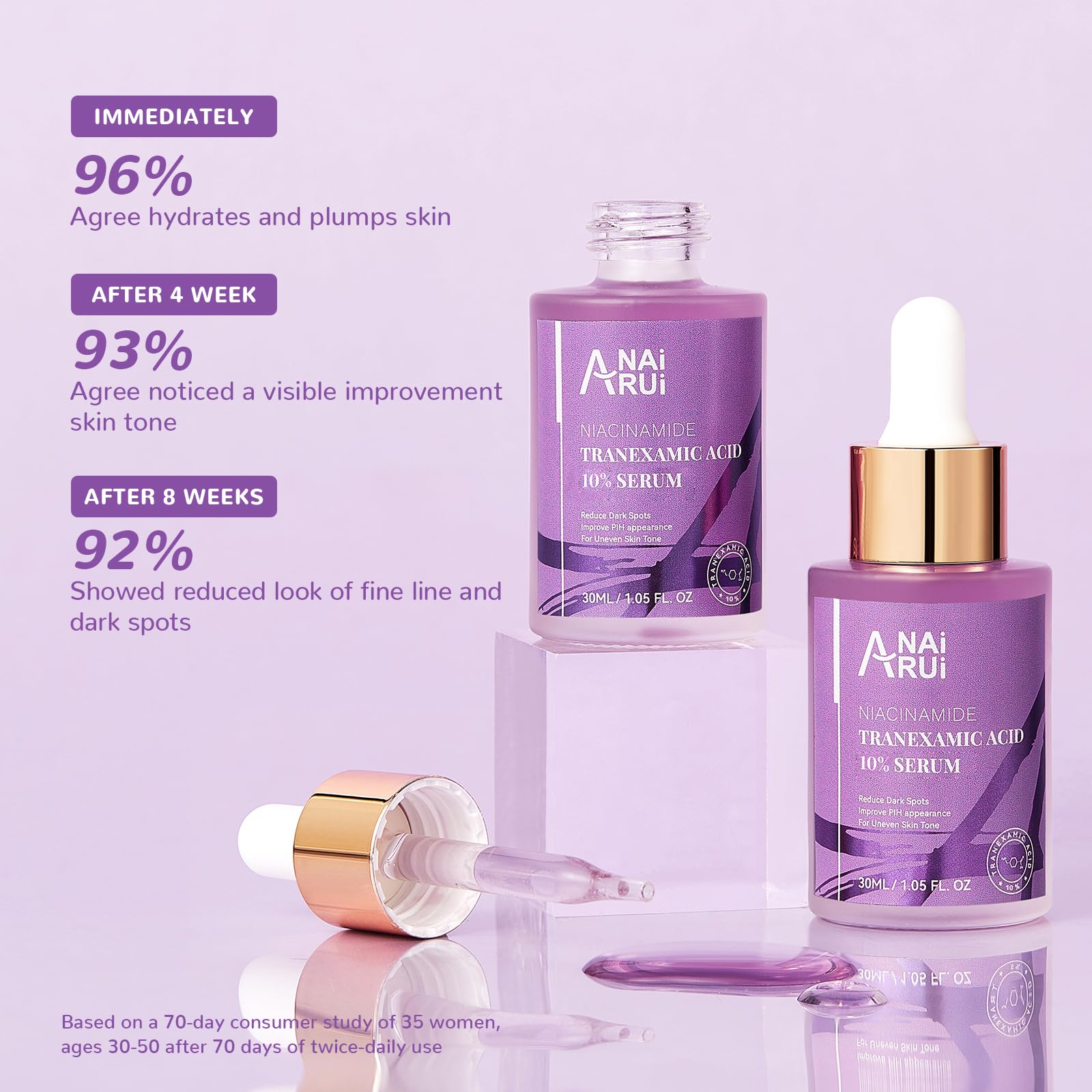 ANAI RUI fragrance-free vegan serum suitable for sensitive skin users