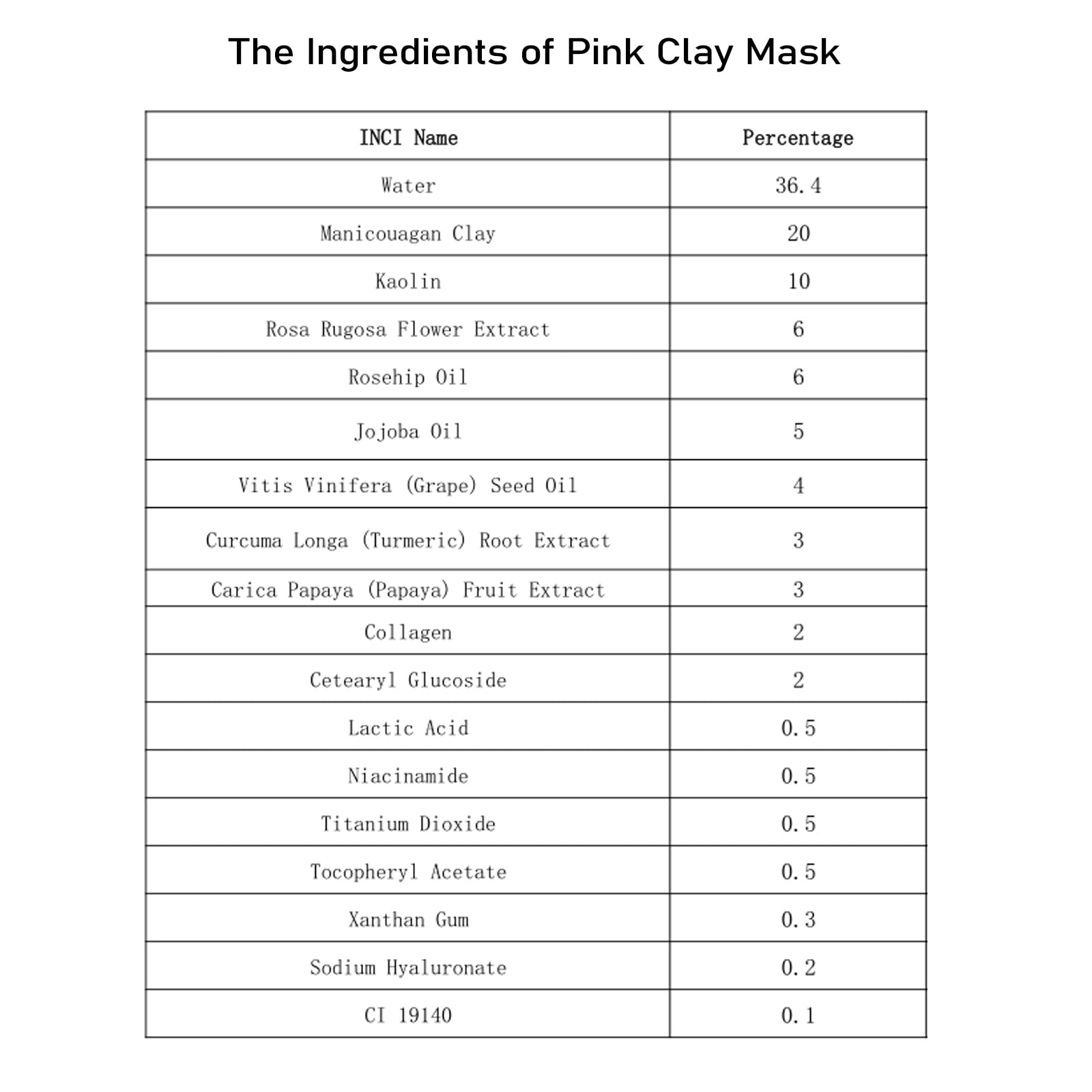 Apply weekly to refresh skin texture and minimize visible pores