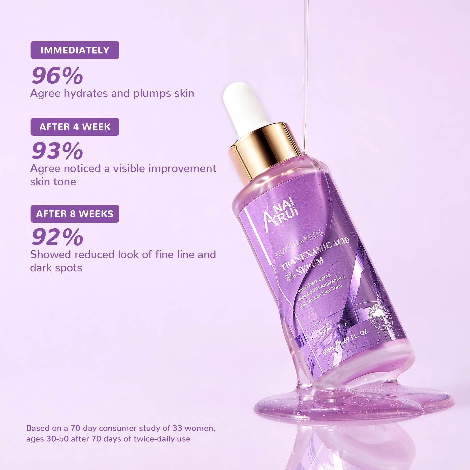ANAI RUI serum box packaging emphasizes travel-friendly 50 ml size