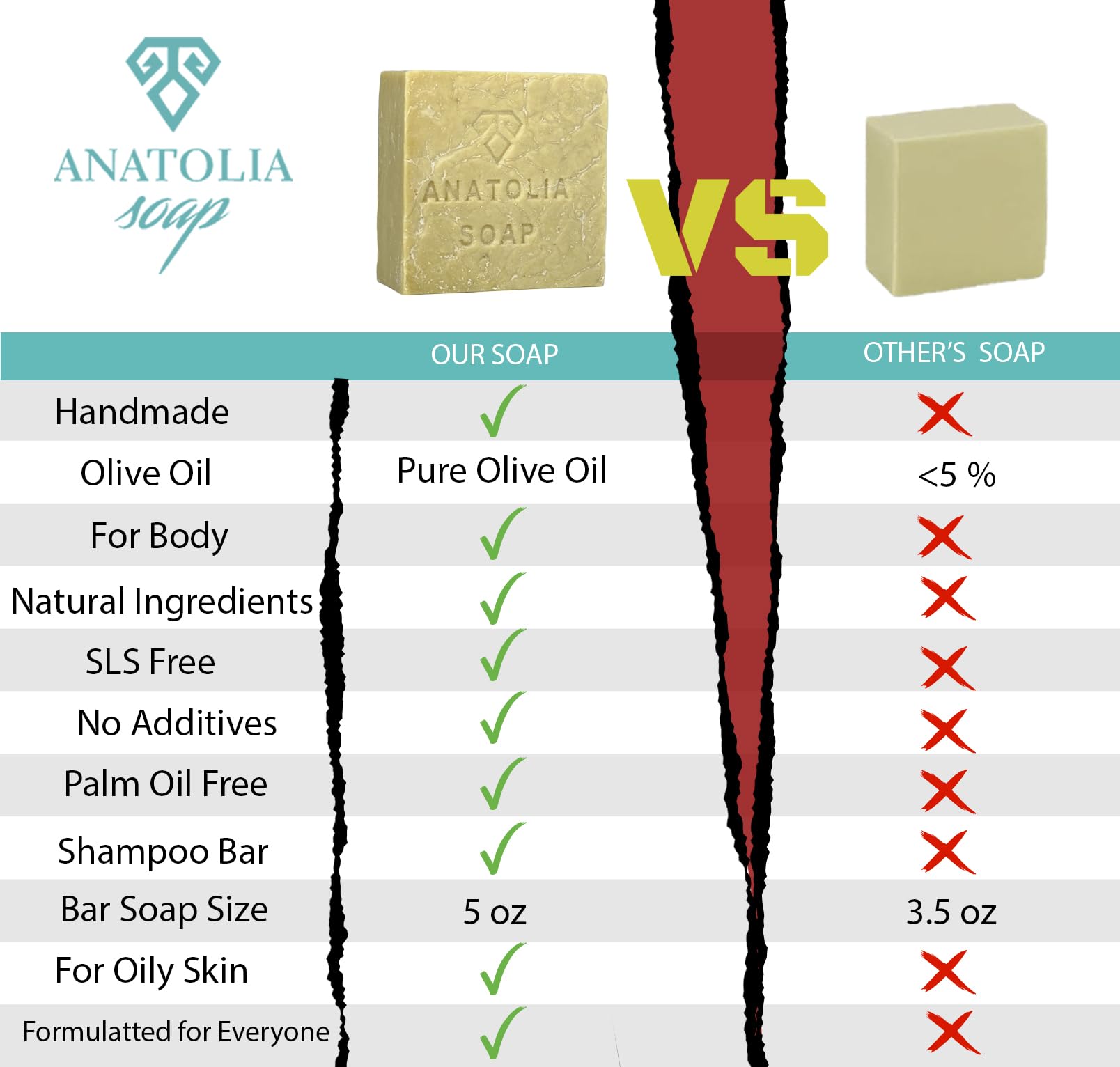 Anatolia Soap gentle cleansing bar suitable for hands, face, and body.