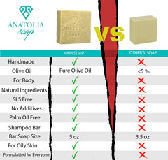 Anatolia Soap gentle cleansing bar suitable for hands, face, and body.