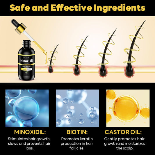 Andelusita minoxidil rosemary biotin ingredients close-up show nourishing components for healthier follicles.