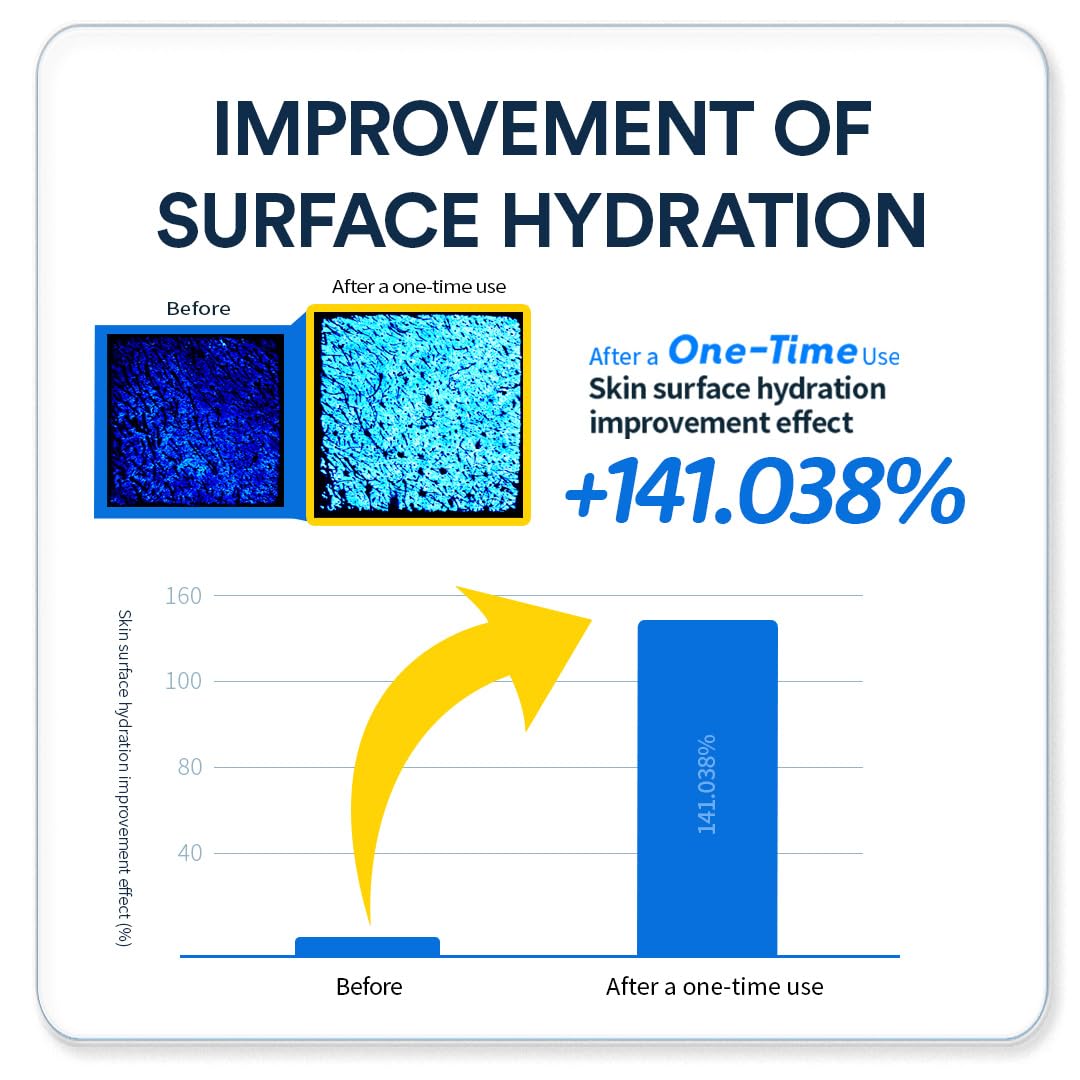 ANOTHERFACE Peptathenol 10percent serum dewy glow suggests youthful hydration