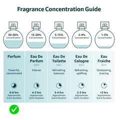 Anthology Vanilla Woods 0-3oz bottle offers compact freshness for travel.