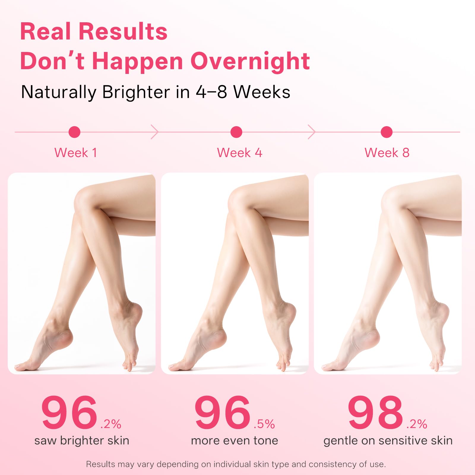 APBM absorption test demonstrates non-greasy finish on skin.