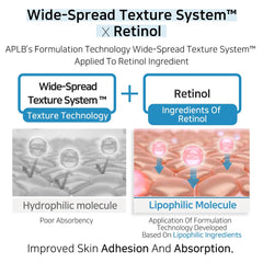 APLB User applying cream; simple routine step for morning or evening care.