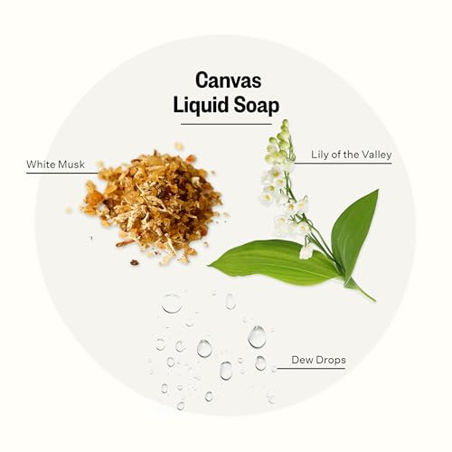 APOTHEKE Canvas hand soap pump-dispense for easy handwashing.