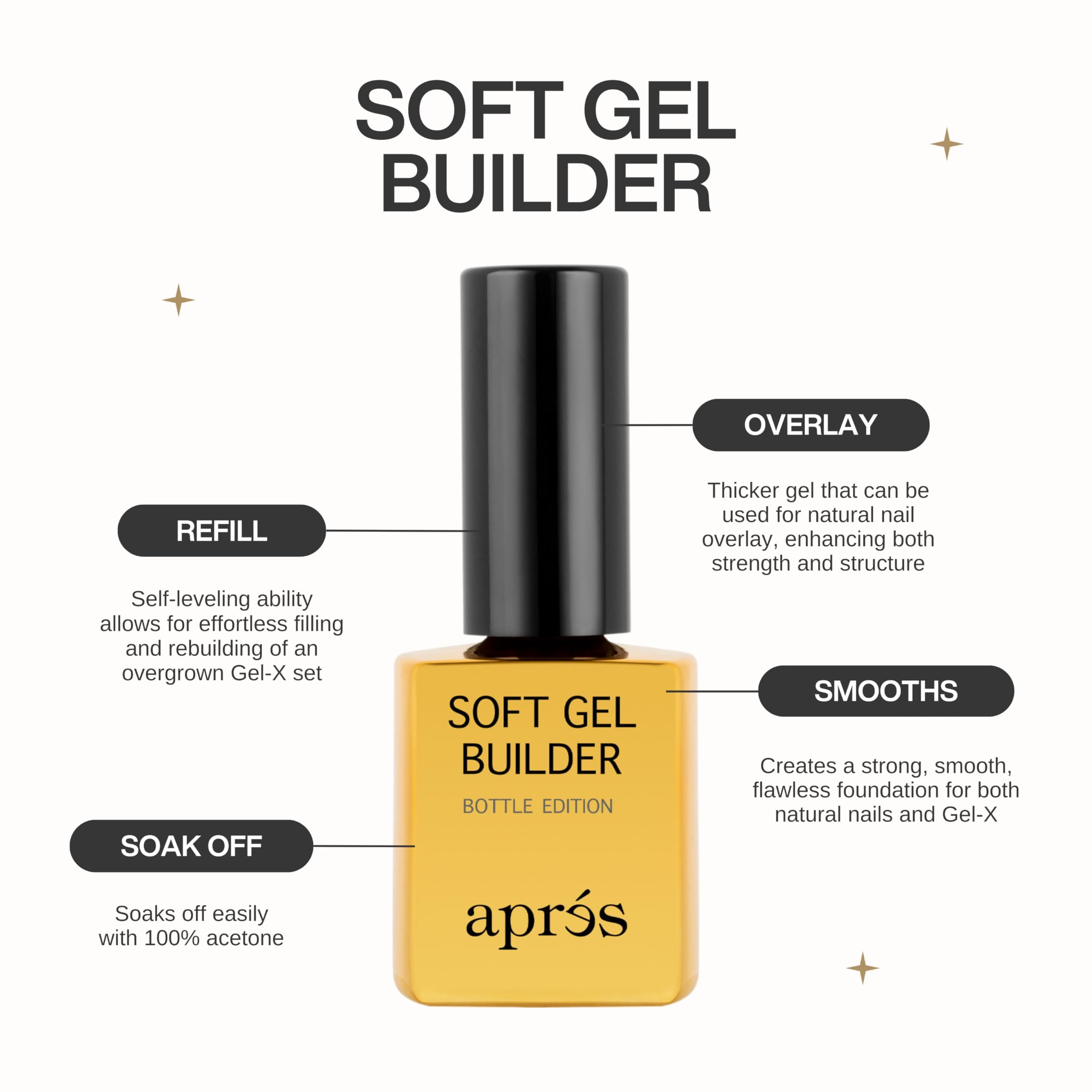 APRÉS Soft Gel Builder extension application demonstrates smooth, strong gel extension setup.