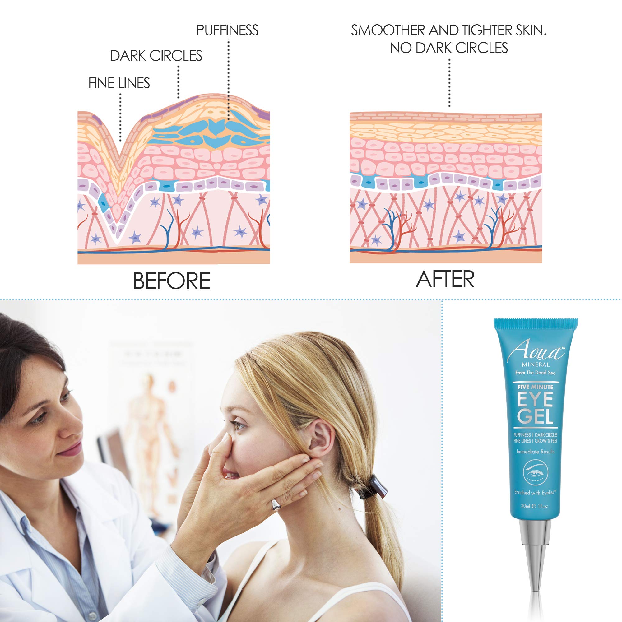 Aqua Mineral Under-eye application scene showing quick-absorb gel.