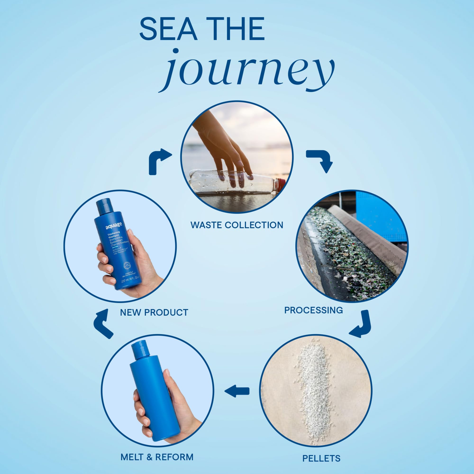 Aquage product ingredient imagery featuring Algaeplex botanicals for nourishment
