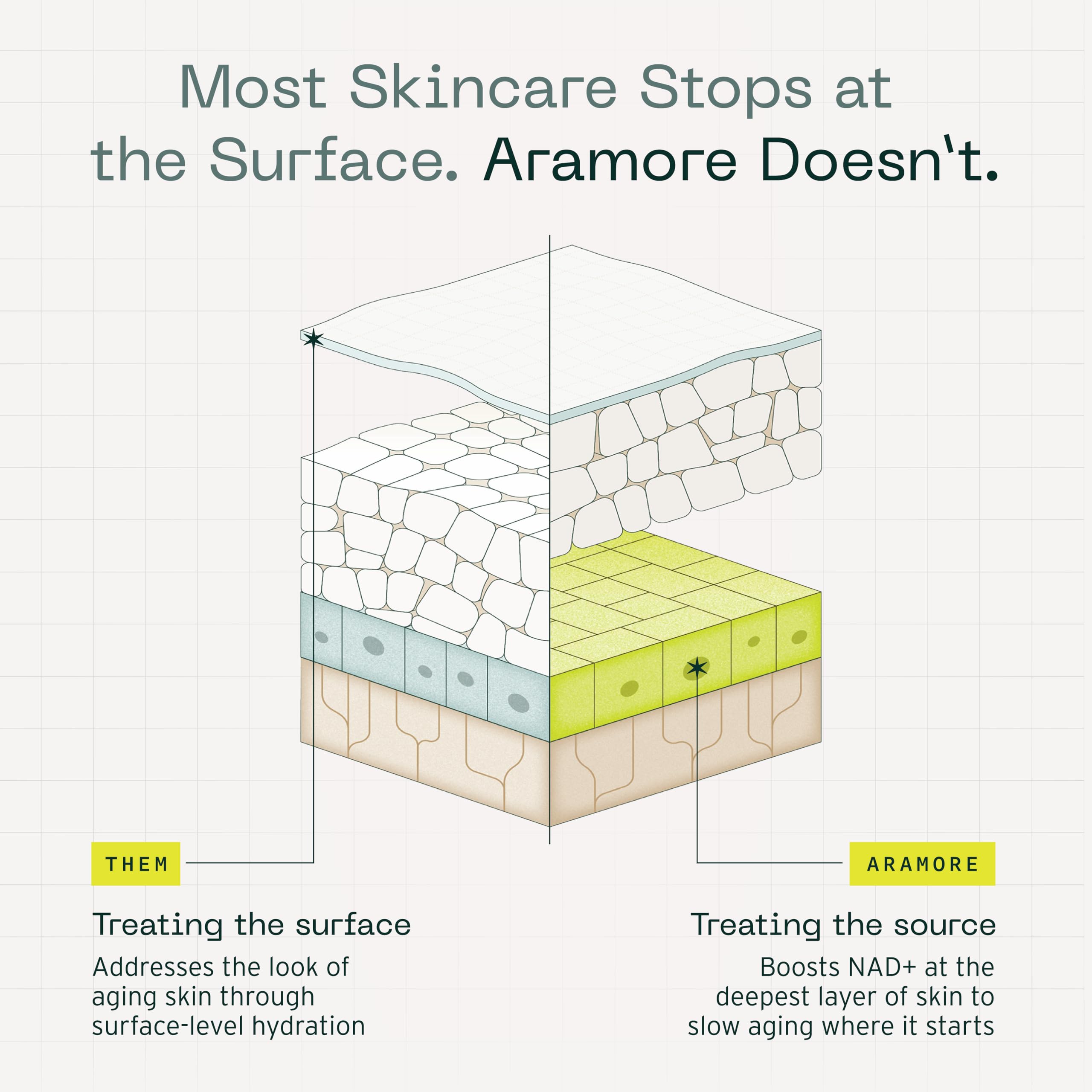 Aramore NAD+ treatment close-up texture ready for smooth absorption