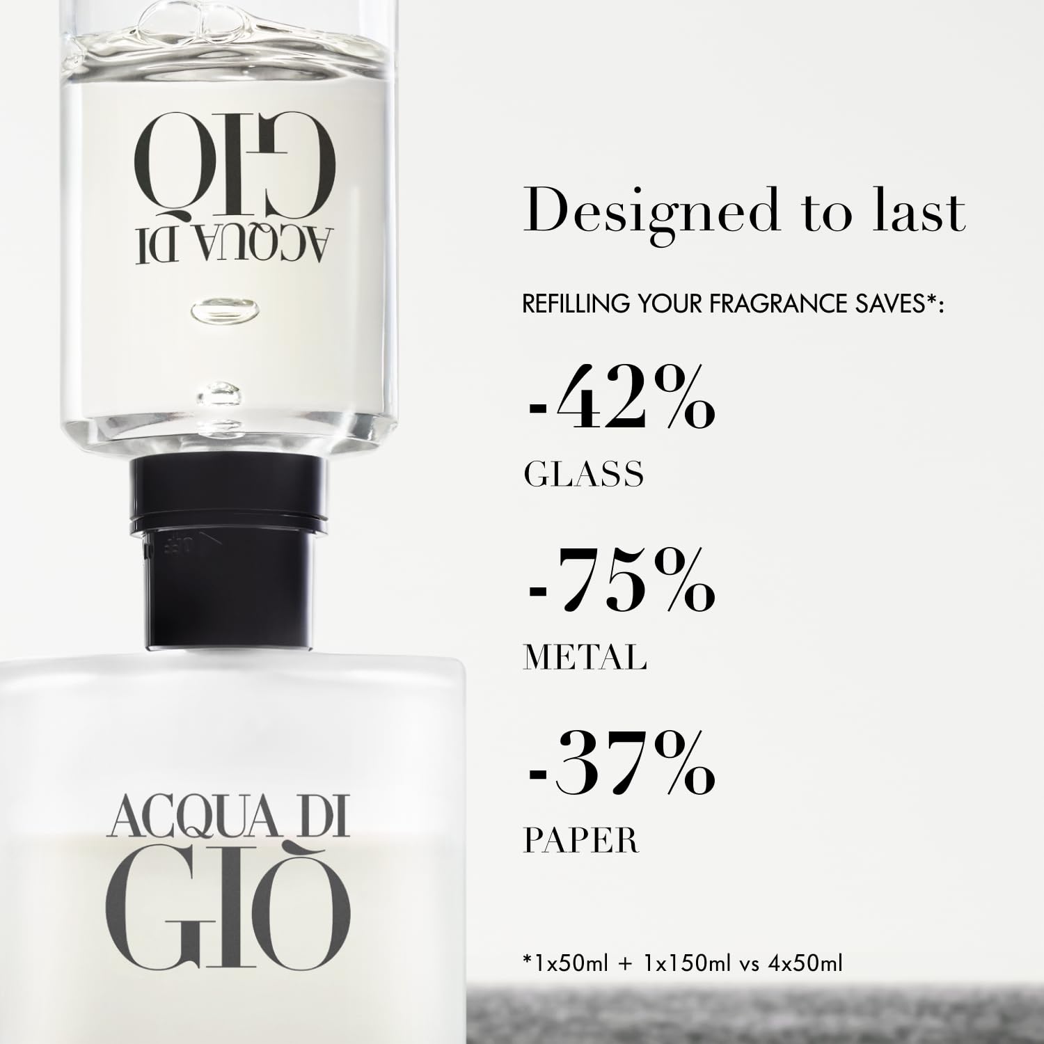 Armani Beauty Acqua di Gio marine-notes evoke a sea breeze feel