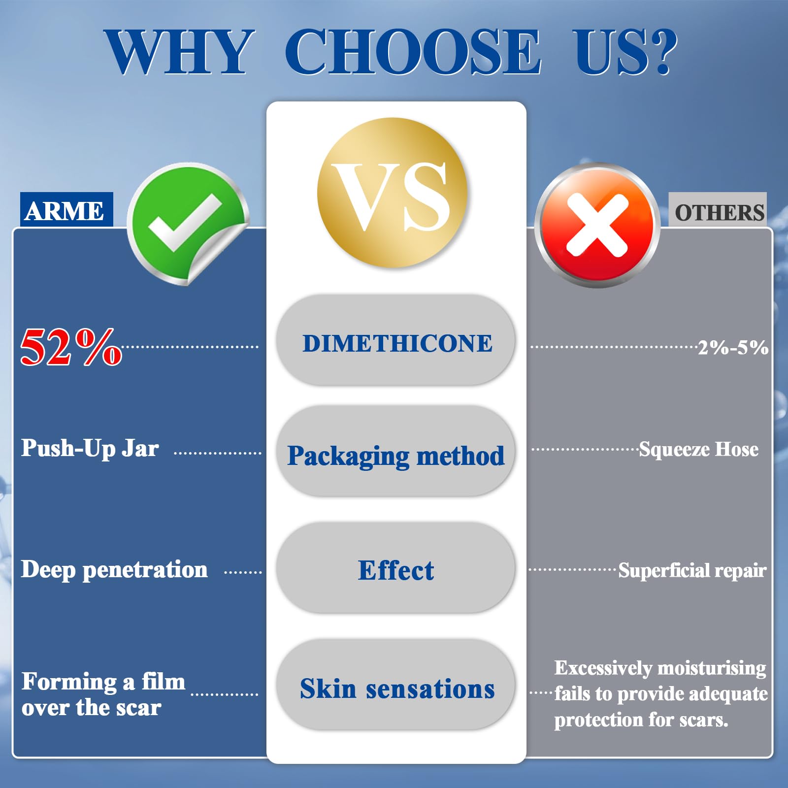 Arme Scar Gel daily-use product suitable for multiple scar types.