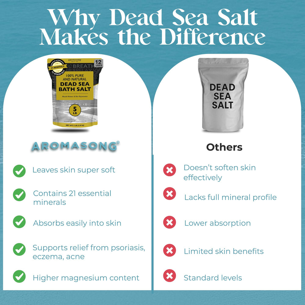 Aromasong Dead Sea Bath Salt ideal for foot soak and cleansing routines.