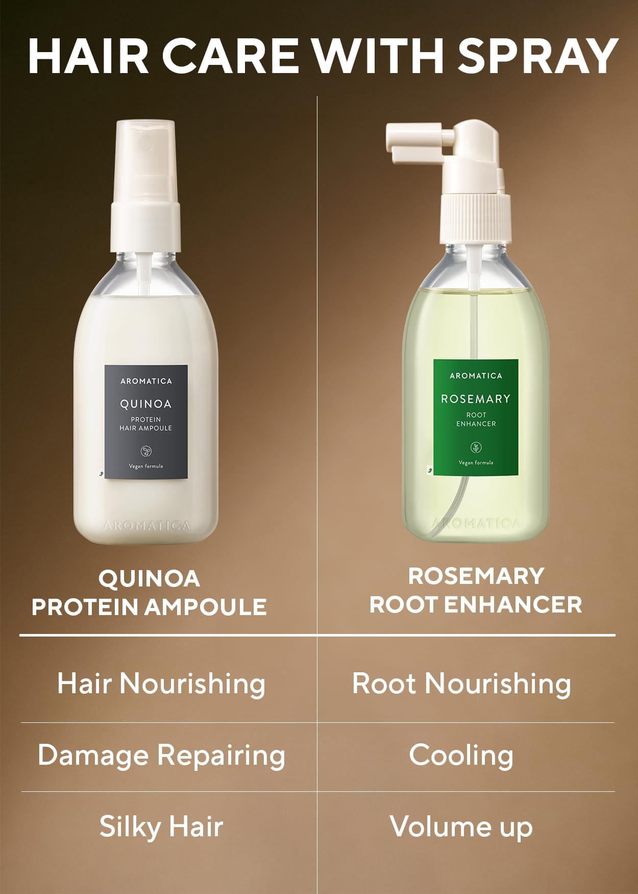 Product packaging emphasizing plant-based ingredients crafted by aromatherapists