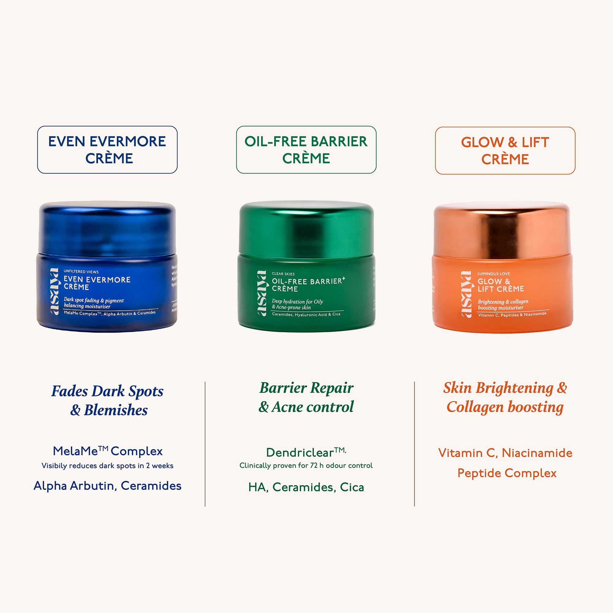 Jar close-up highlighting barrier-restoring ceramides in Asaya moisturizer.