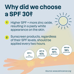 Oat extract in ATTITUDE sunscreen supports gentle skin hydration.