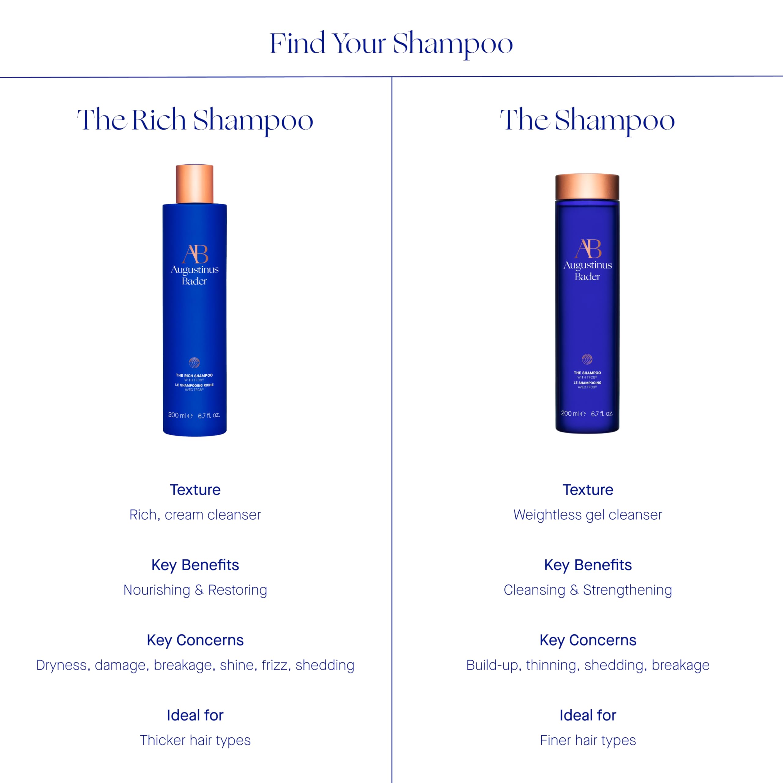 Augustinus Bader The Rich Shampoo nourishes and adds healthy-looking shine