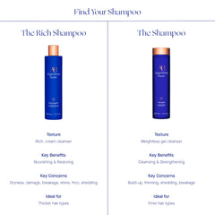 Augustinus Bader The Rich Shampoo nourishes and adds healthy-looking shine