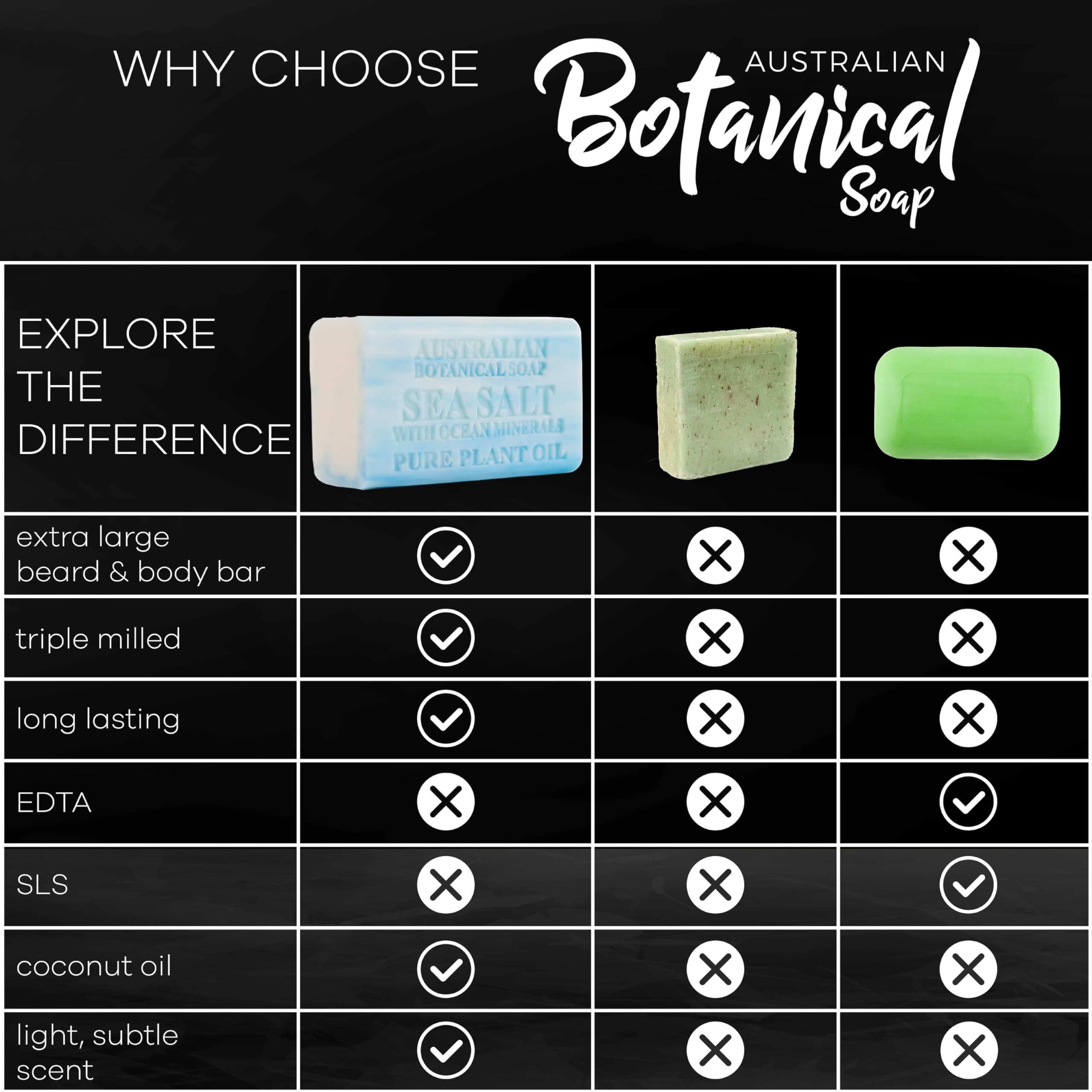 Australian Botanical sea salt mens bar offers a crisp scent and refreshing cleanse.