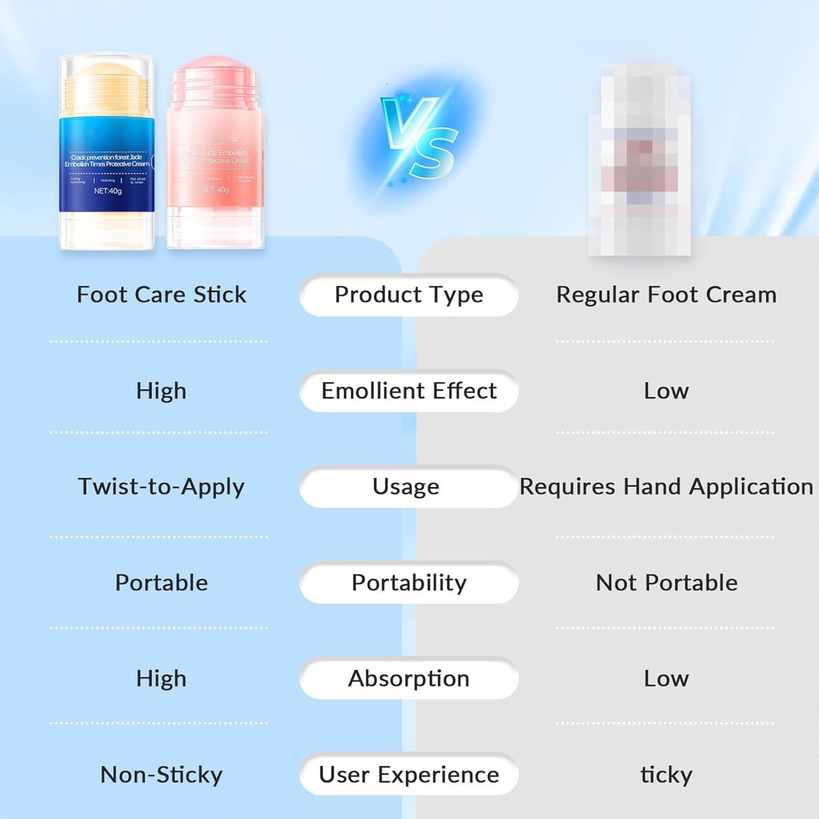 Awjsde heel treatment twist-dispense shows convenient hydration when needed