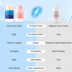Awjsde heel treatment twist-dispense shows convenient hydration when needed