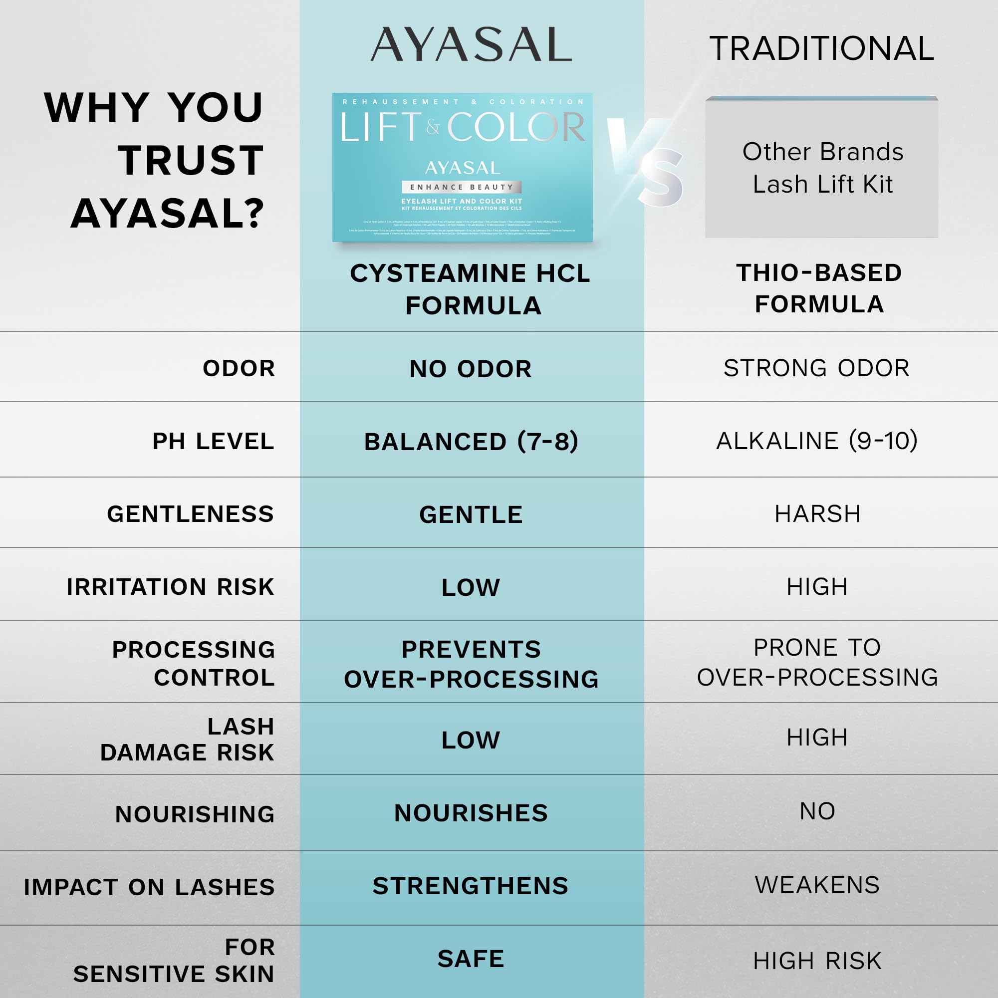 AYASAL lash lift results can last 4-6 weeks with proper aftercare