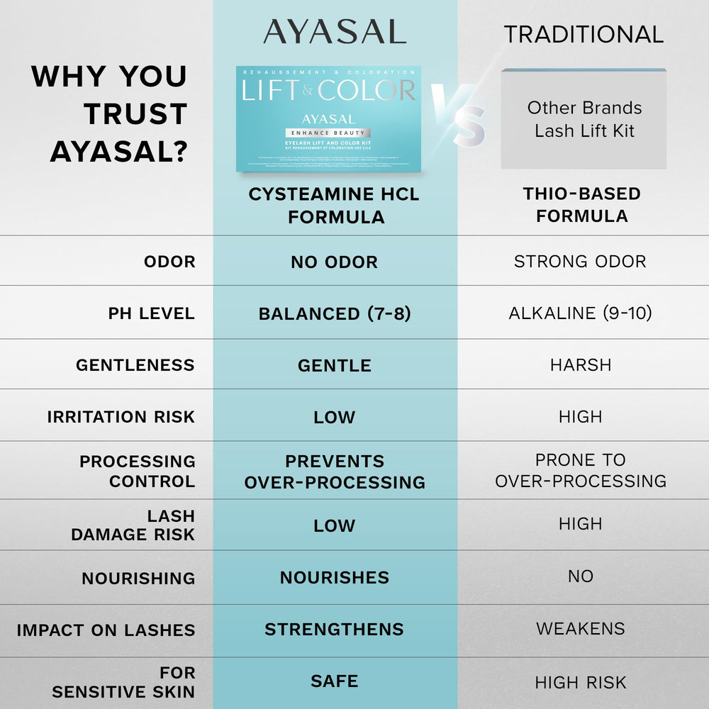 AYASAL lash lift results can last 4-6 weeks with proper aftercare
