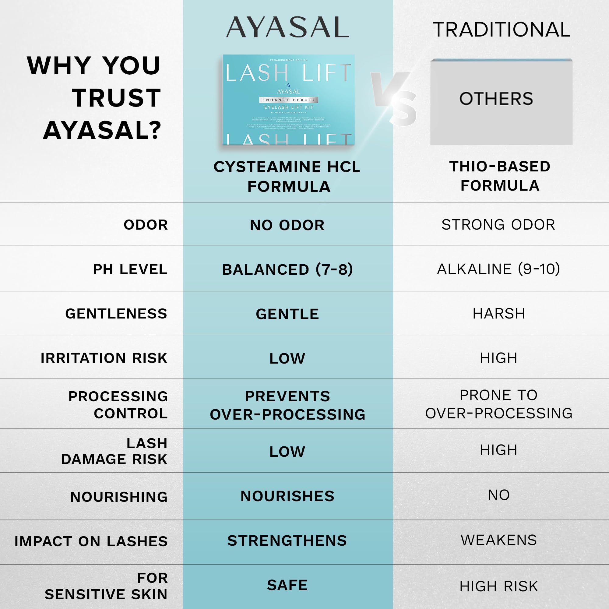 AYASAL thio-free formula bottle highlighting gentle lifting option.