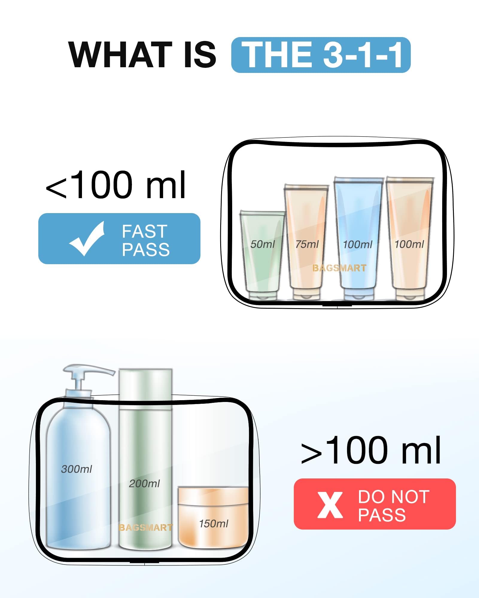 BAGSMART clear toiletry bag 2-pack lightweight design fits in carry-on
