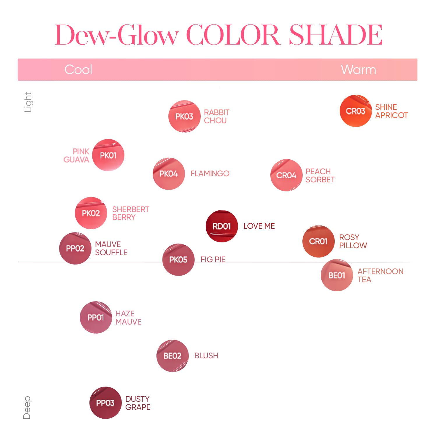 BANILA CO Dew Glow Tint on lips with a soft glossy finish.