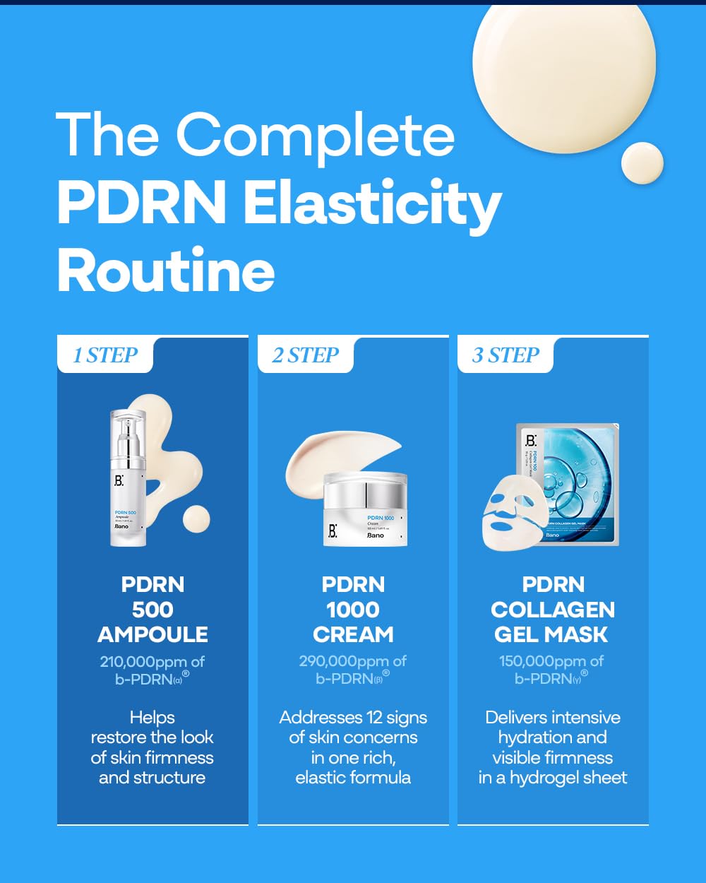 Bano PDRN ampoule dropper illustrates precise dosing for daily use