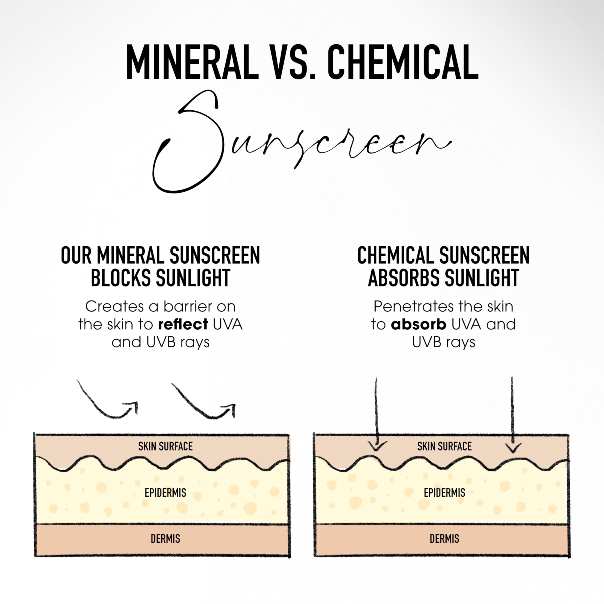 bareMinerals Complexion Rescue mineral SPF label communicates protection.