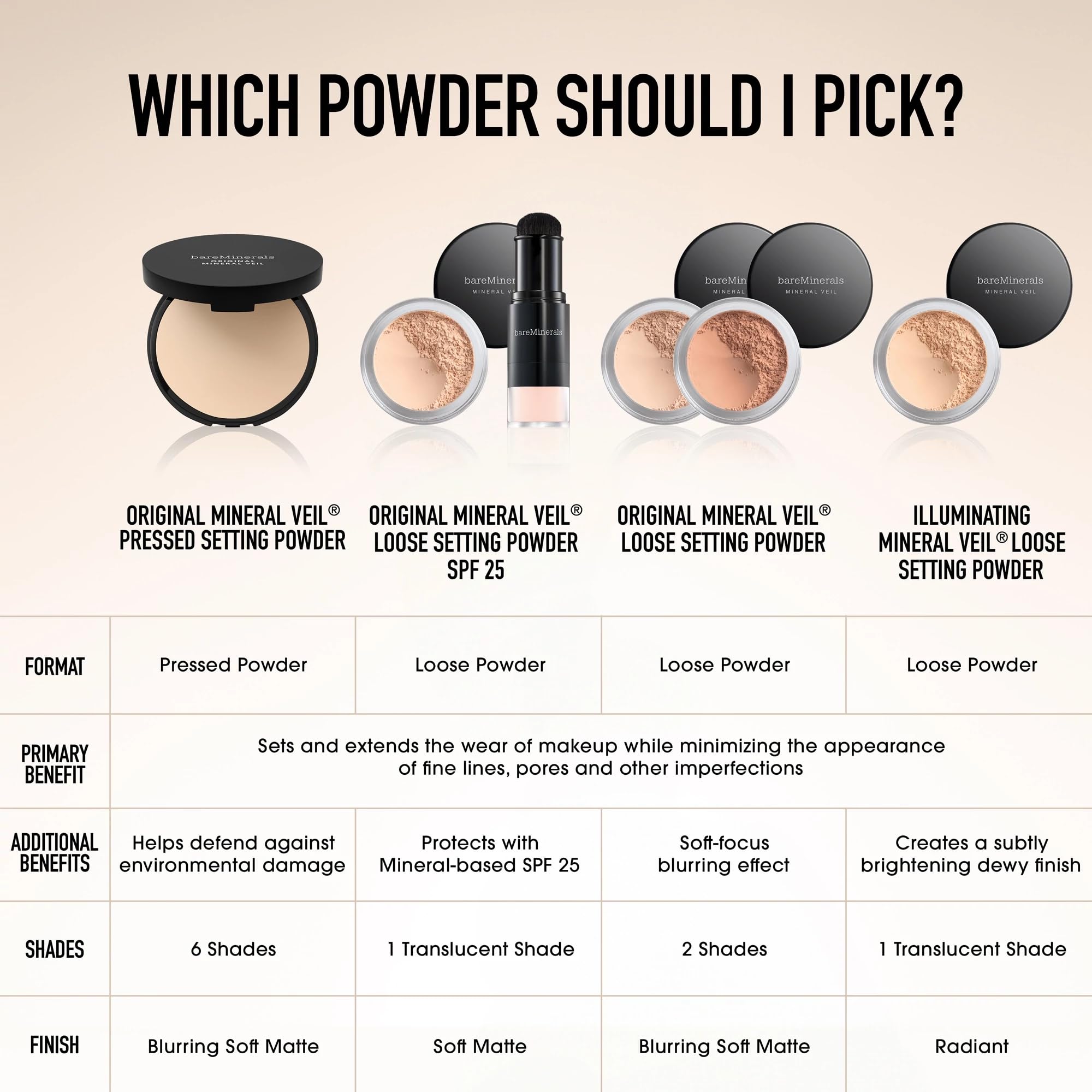 BareMinerals Mineral Veil refill-ready compact enables quick on-the-go touchups.
