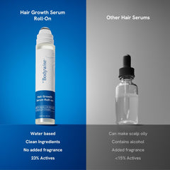 Be Bodywise travel-friendly 25 ml roll-on bottle for on-the-go care.