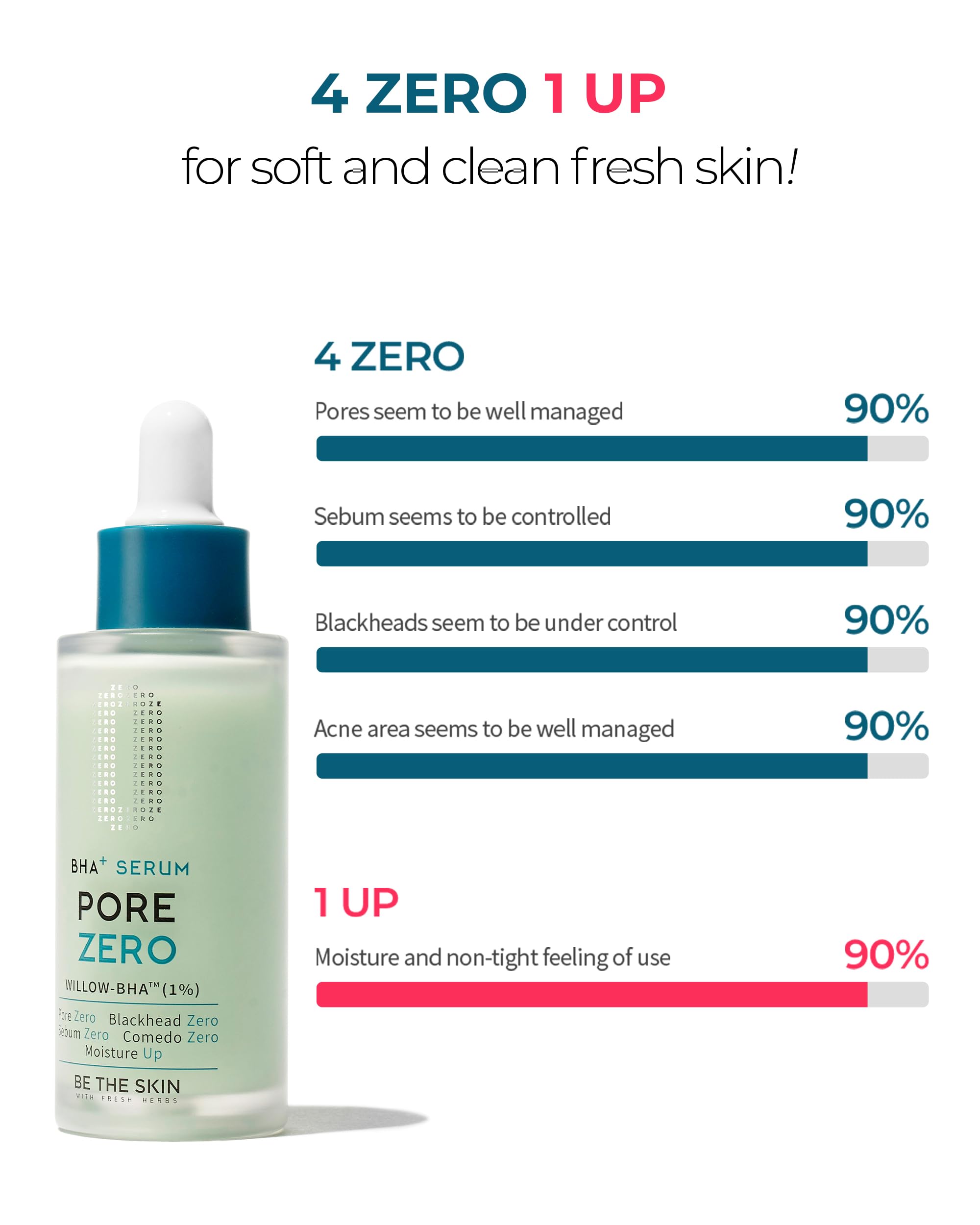 Texture application of BE THE SKIN Pore Zero Serum demonstrates fast absorption.