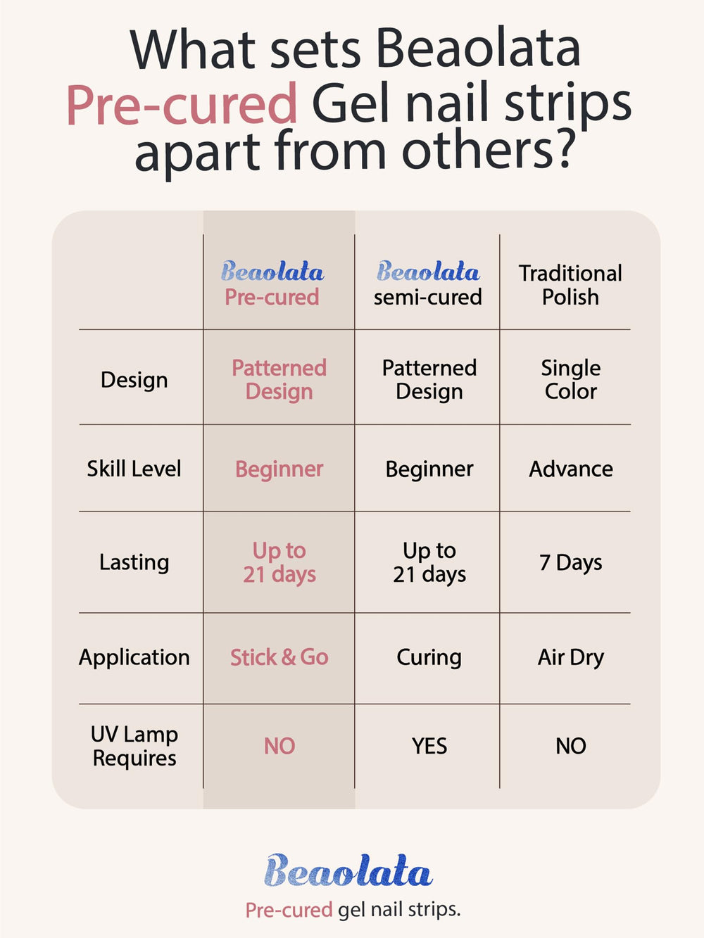 Beaolata Mystic Purple glossy finish swatch close-up