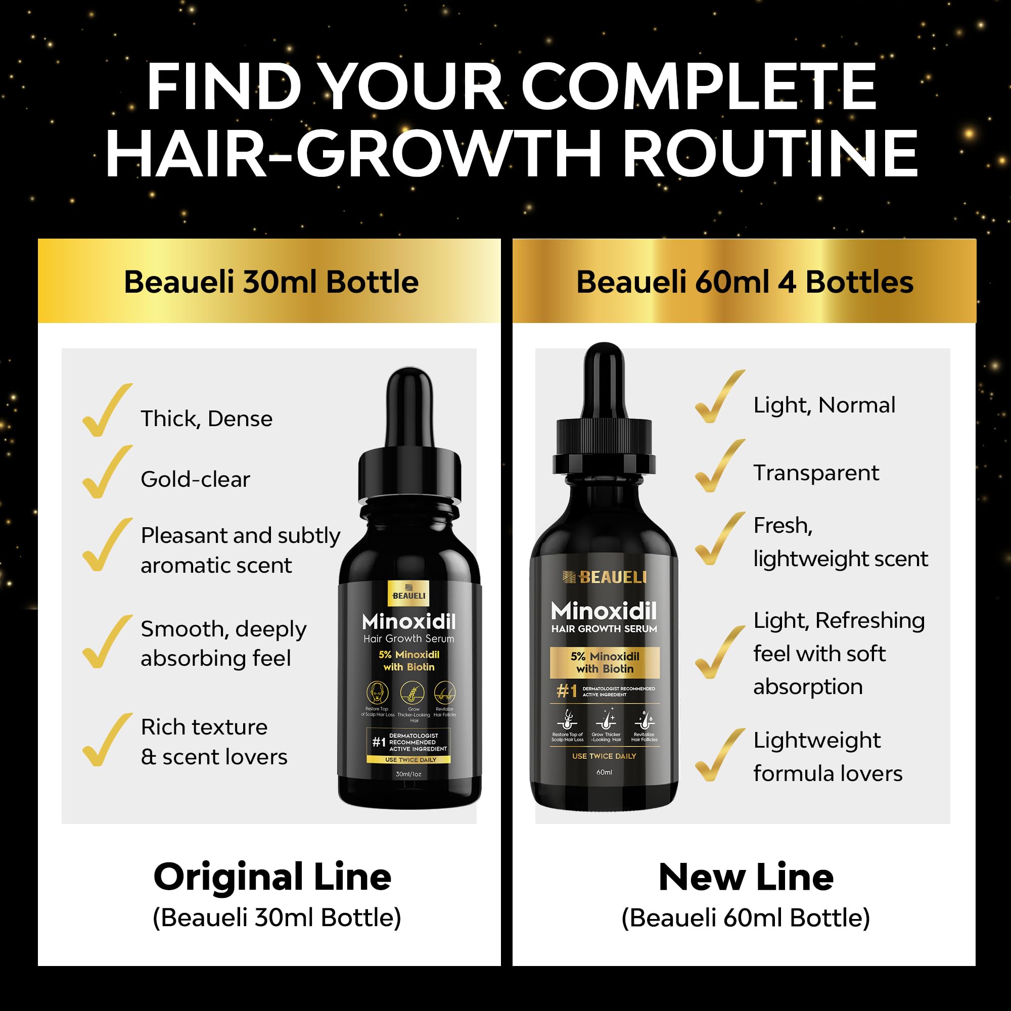 Beaueli Minoxidil scalp application targeting thinning areas