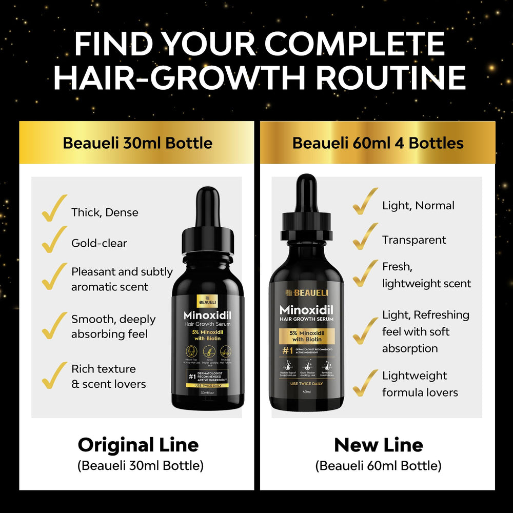 Beaueli Minoxidil scalp application targeting thinning areas