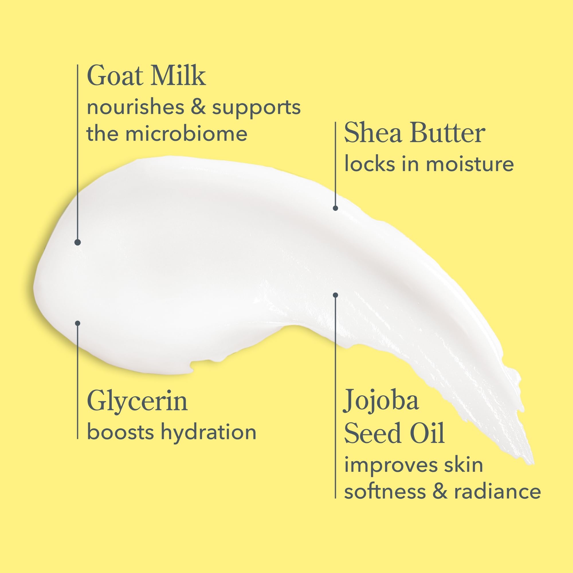 Close-up texture of Beekman 1802 Goat Milk Lotion showing lightweight cream