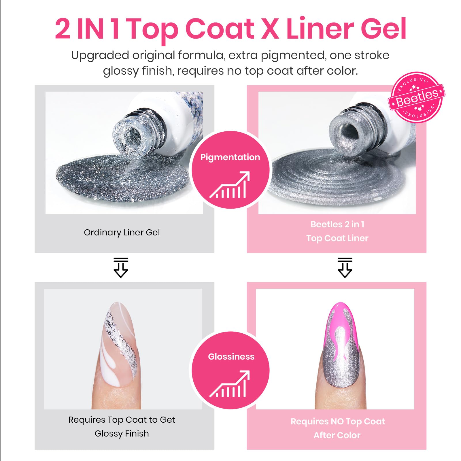 Beetles 2-in-1 gel polish bottles deliver color and liner potential.