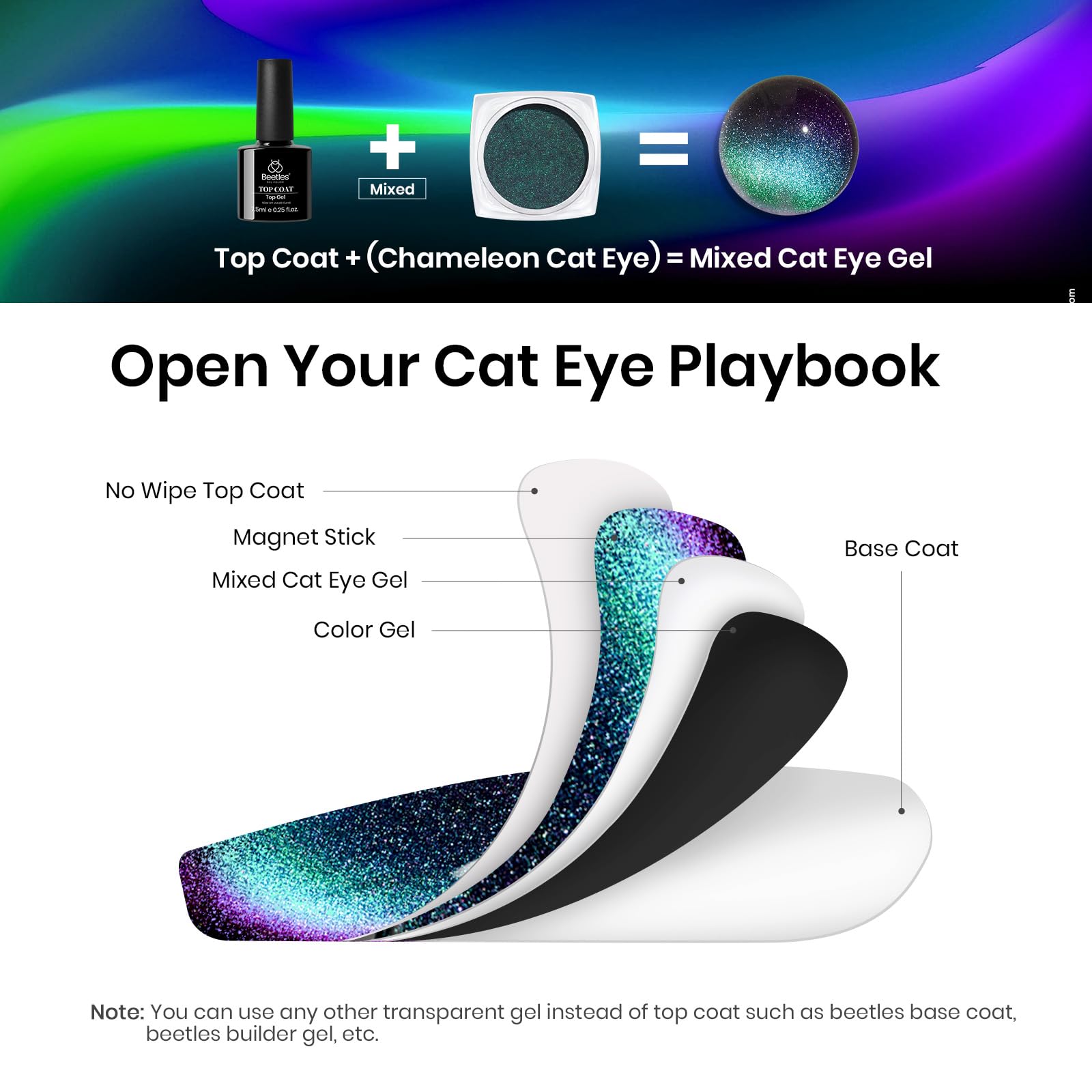 Beetles cat-eye magnet shapes rainbow effects on nails