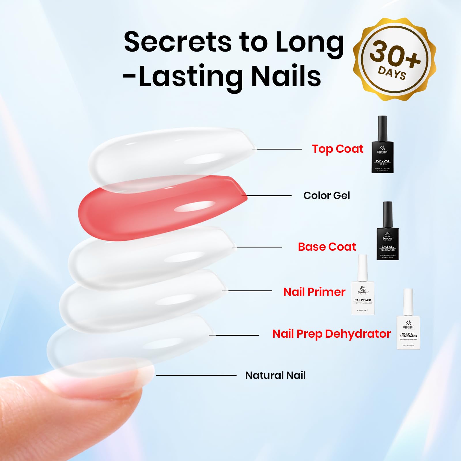 Beetles Compatible with all nail systems including gel and extensions.