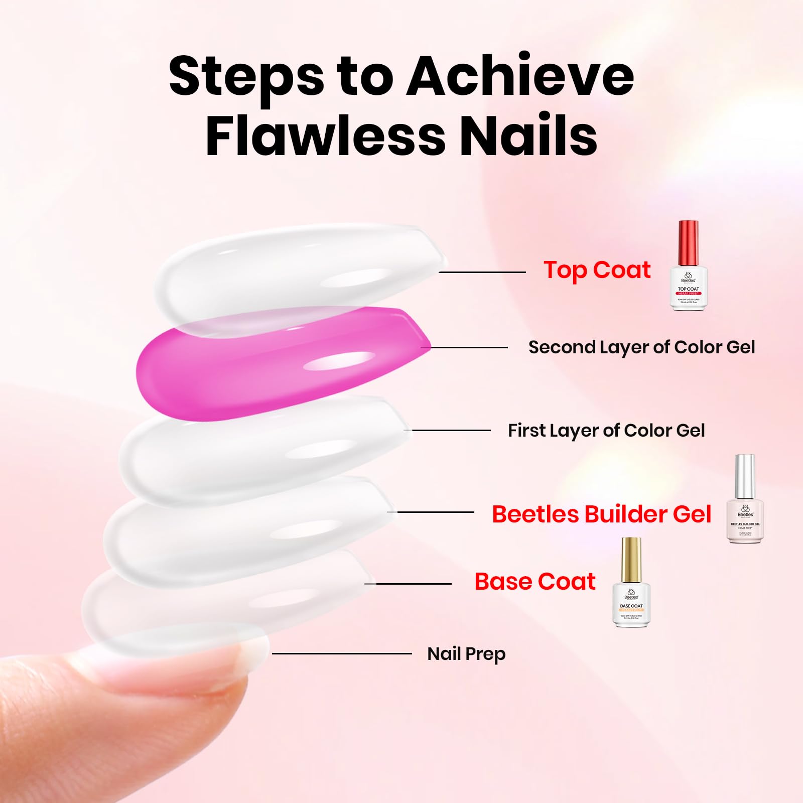Beetles HEMA Free No-Wipe Top Coat reduces cleanup time.